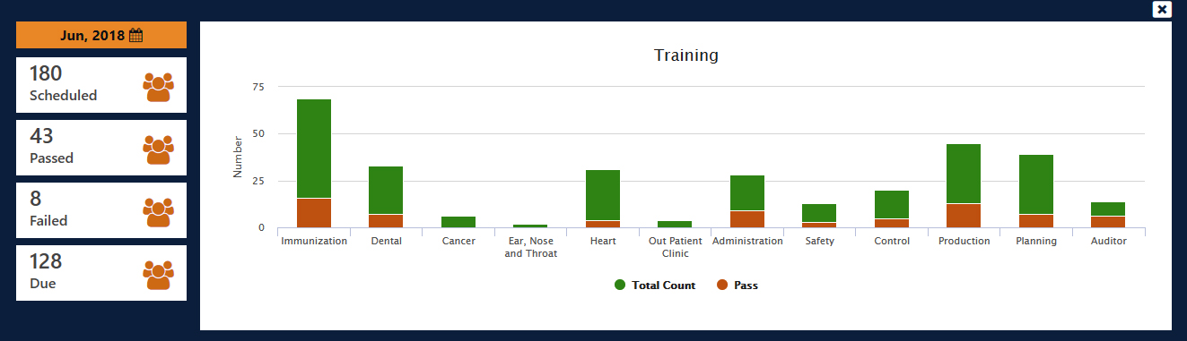 Akrivia Automation and Customized IoT solution provider